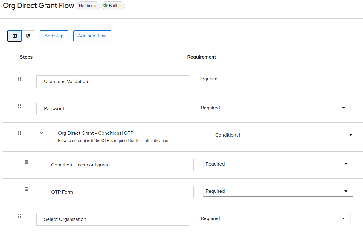 direct-grant-config